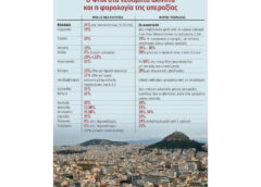«Παράθυρα» φοροδιαφυγής στα ακίνητα | Η ΚΑΘΗΜΕΡΙΝΗ