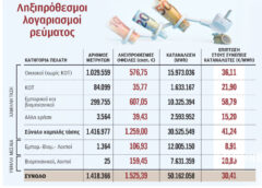 «Τειρεσίας» για απλήρωτους λογαριασμούς ρεύματος