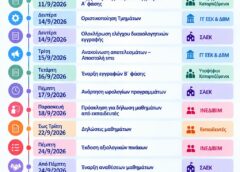 Χρονοδιάγραμμα έναρξης λειτουργίας Δημοσίων Σ.Α.Ε.Κ.
